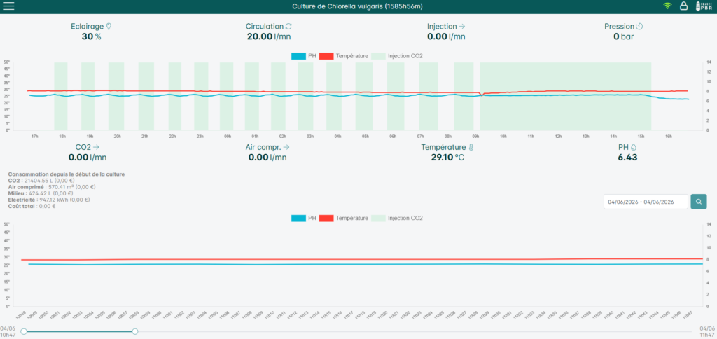 Statistique
